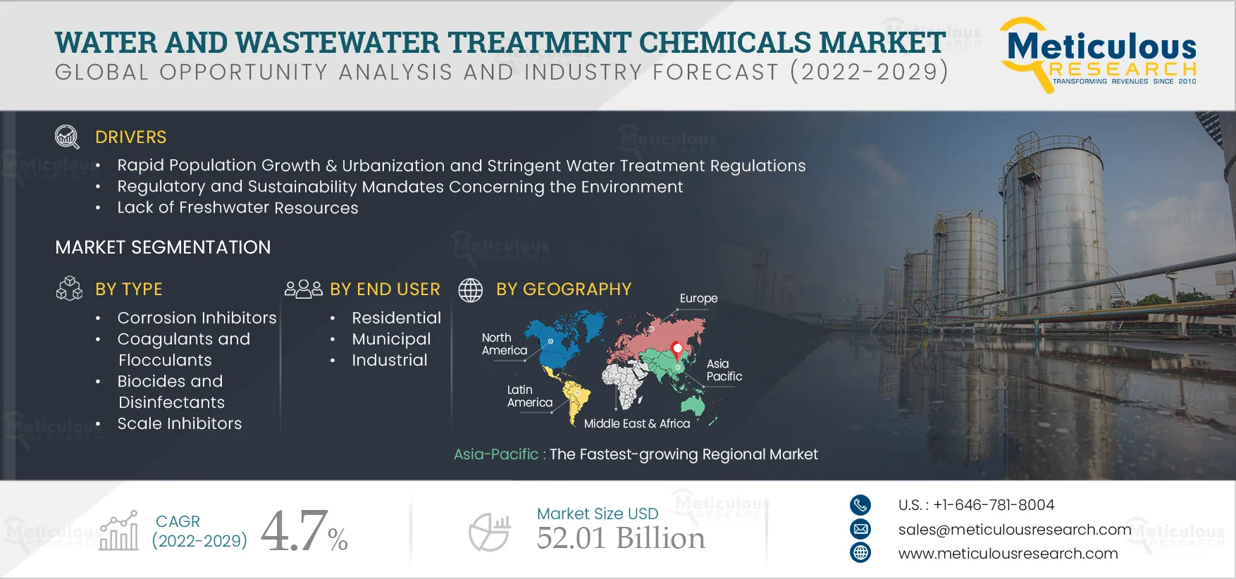 Water and Wastewater Treatment Chemicals Market