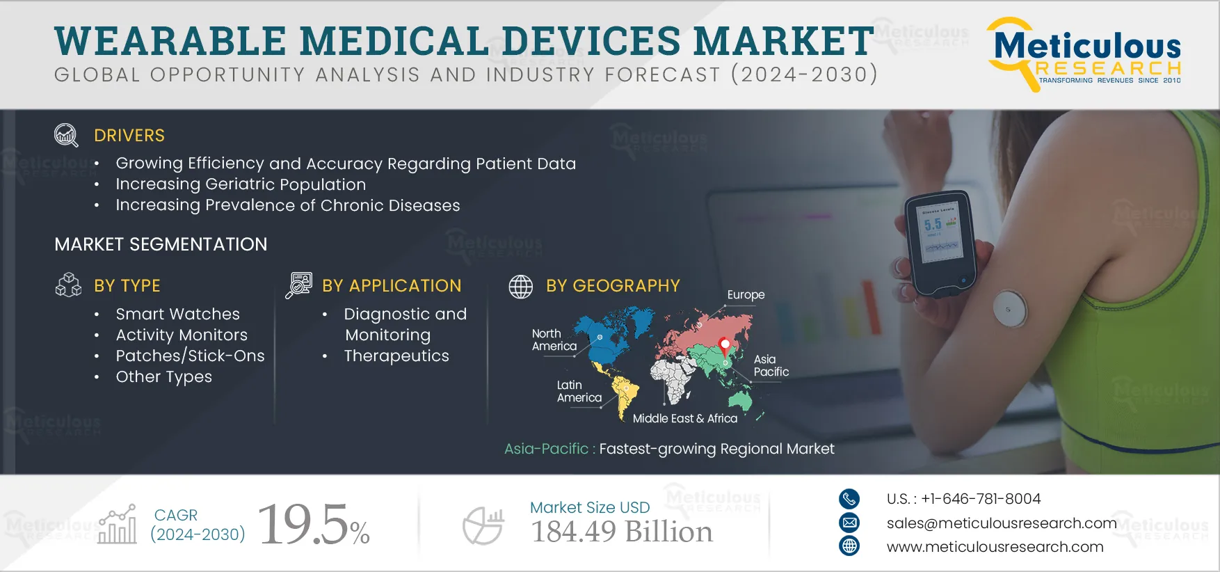 Wearable Medical Devices Market