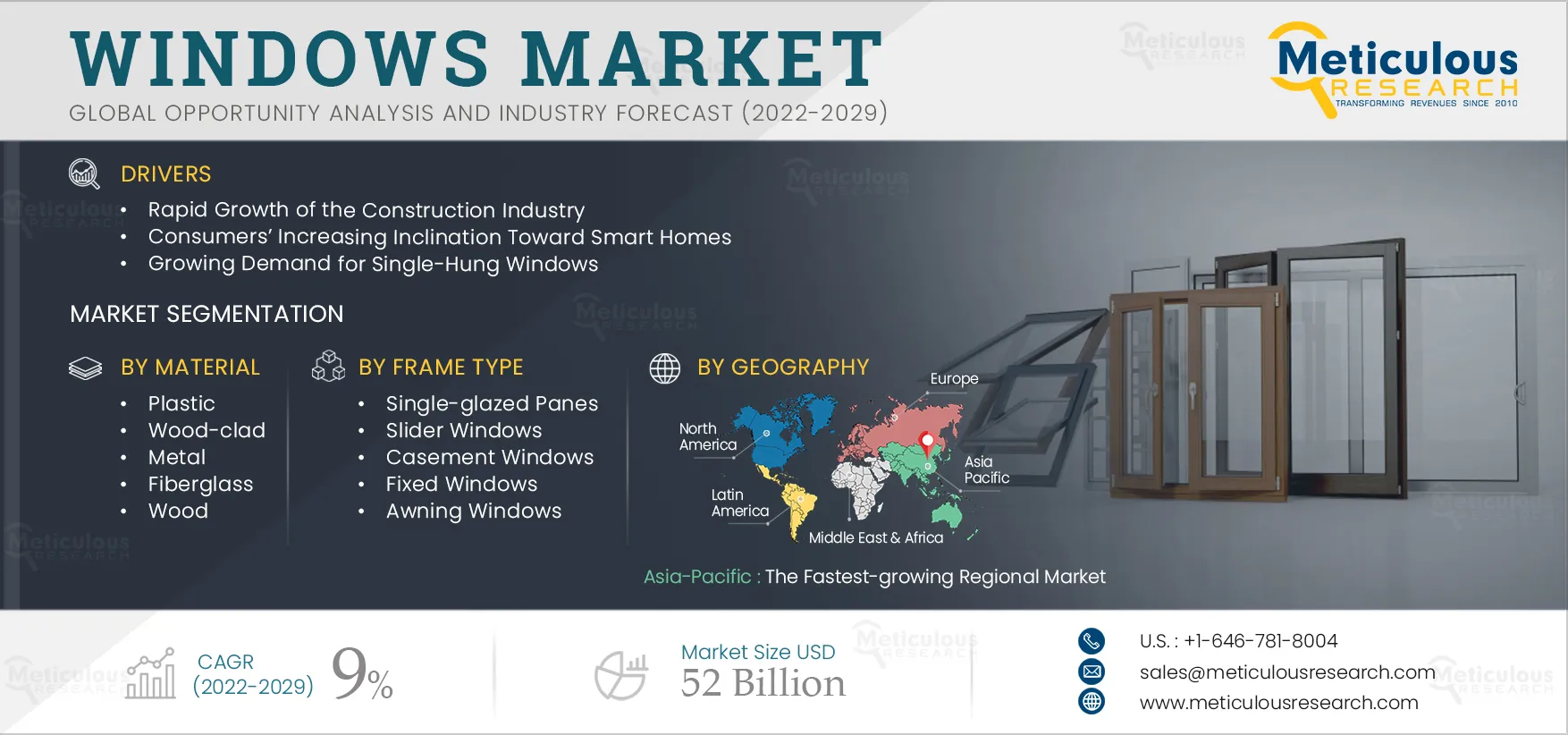 Windows Market