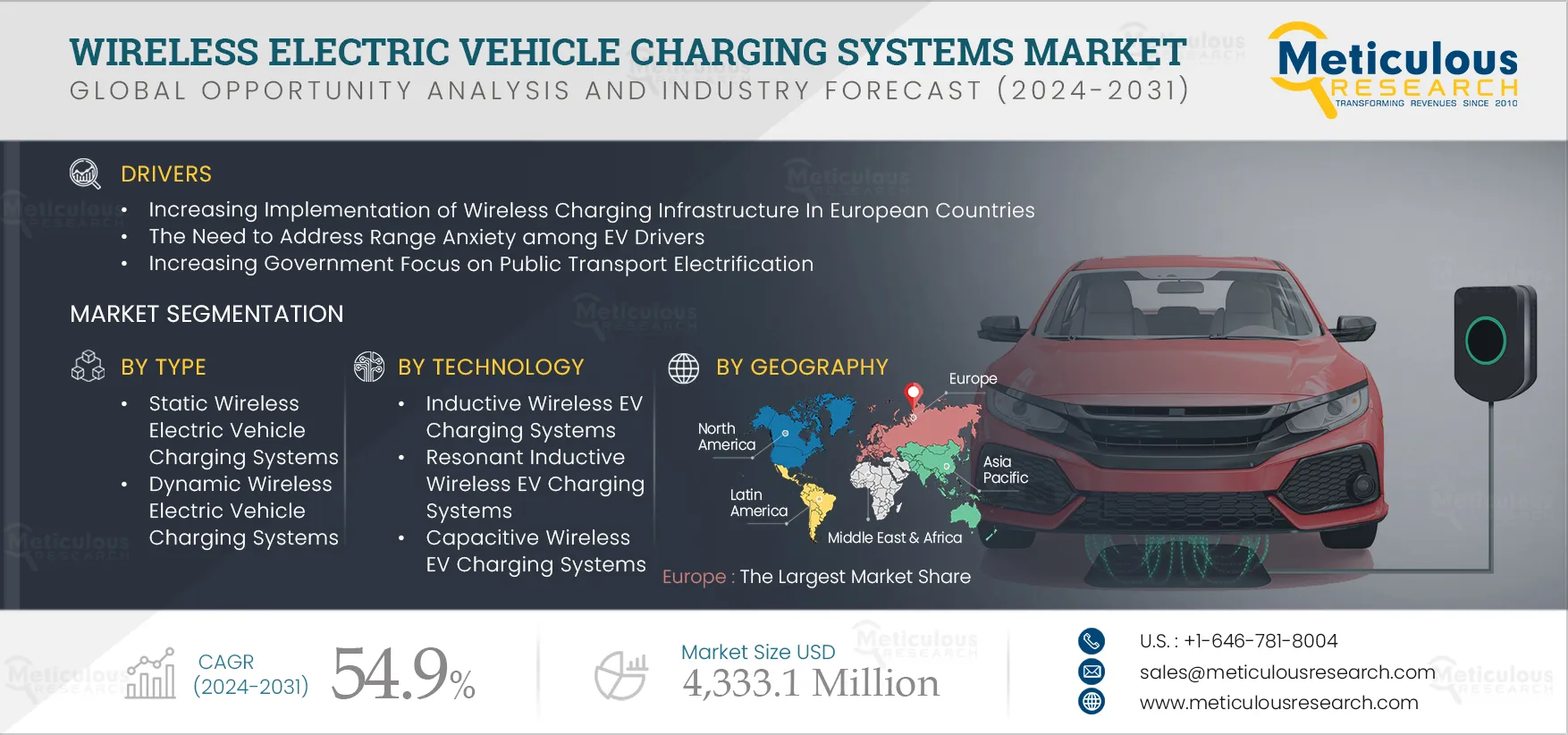 Wireless Electric Vehicle Charging Systems Market