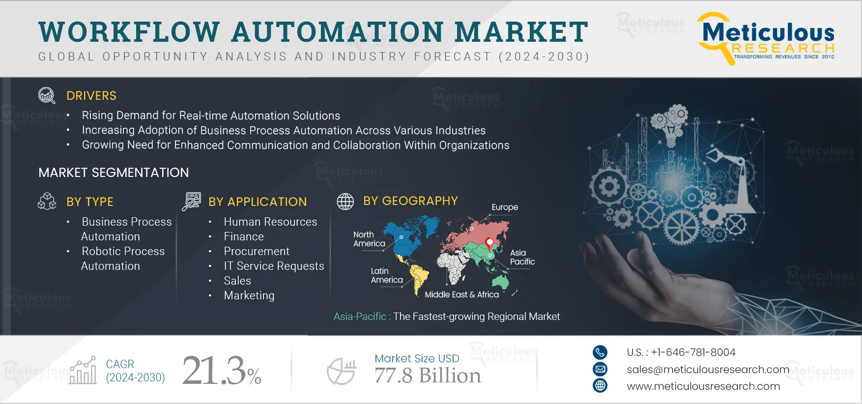 Workflow Automation Market