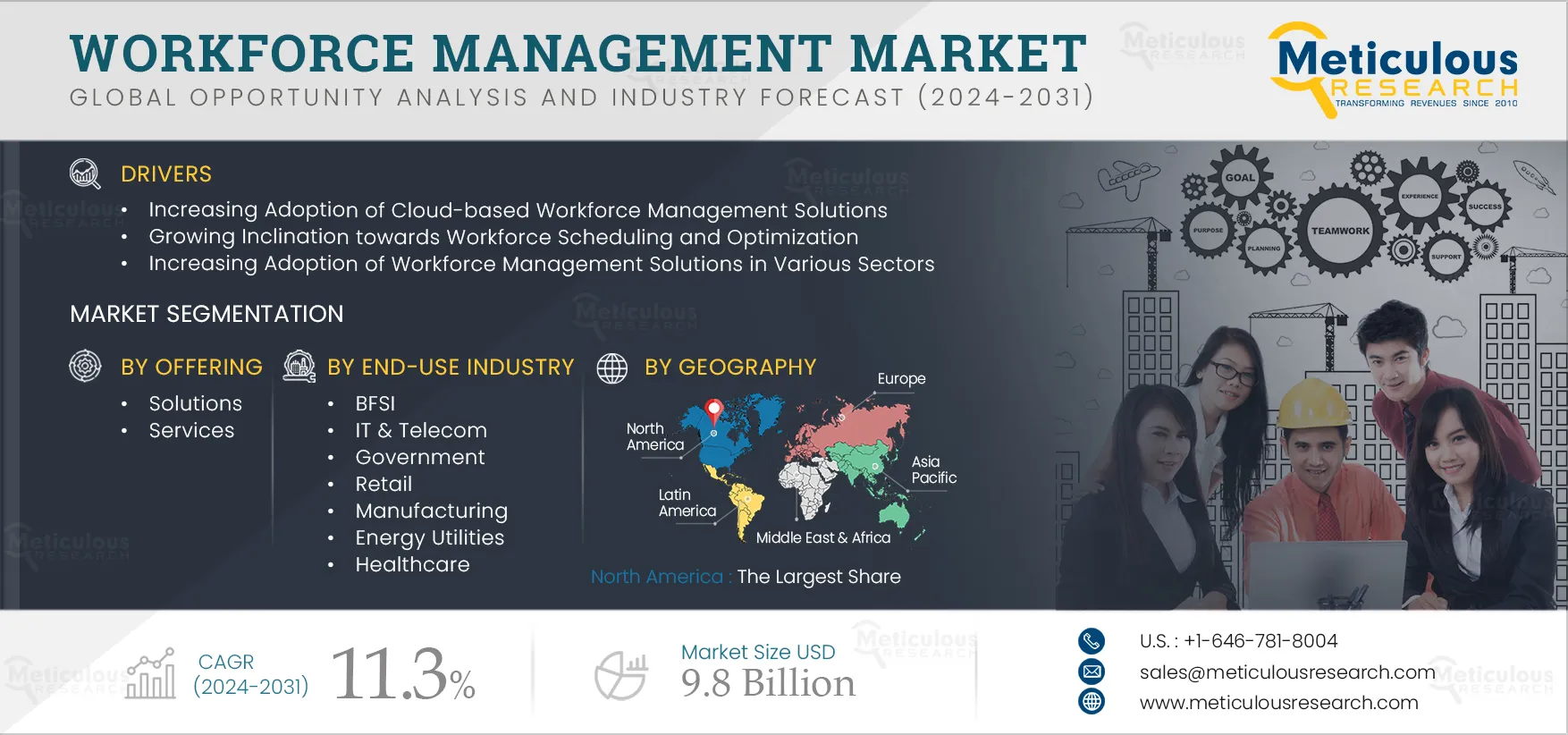 Workforce Management Market 