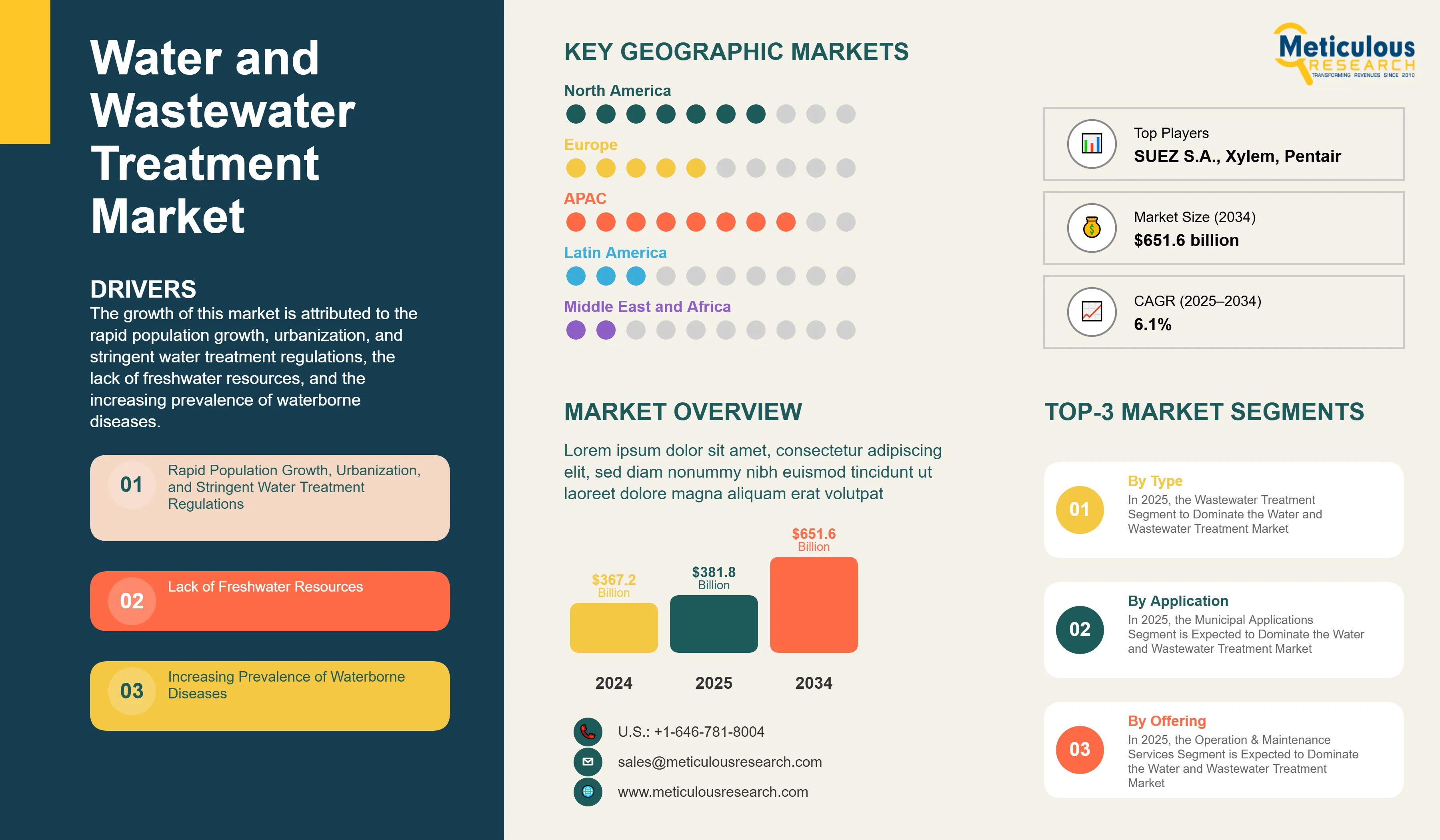 Water Treatment for Growth: Boost Efficiency and Sustainability
